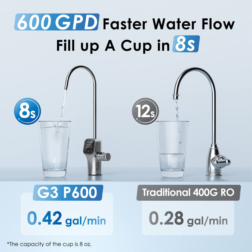 Waterdrop G3P600 Tankless Reverse Osmosis System image 5