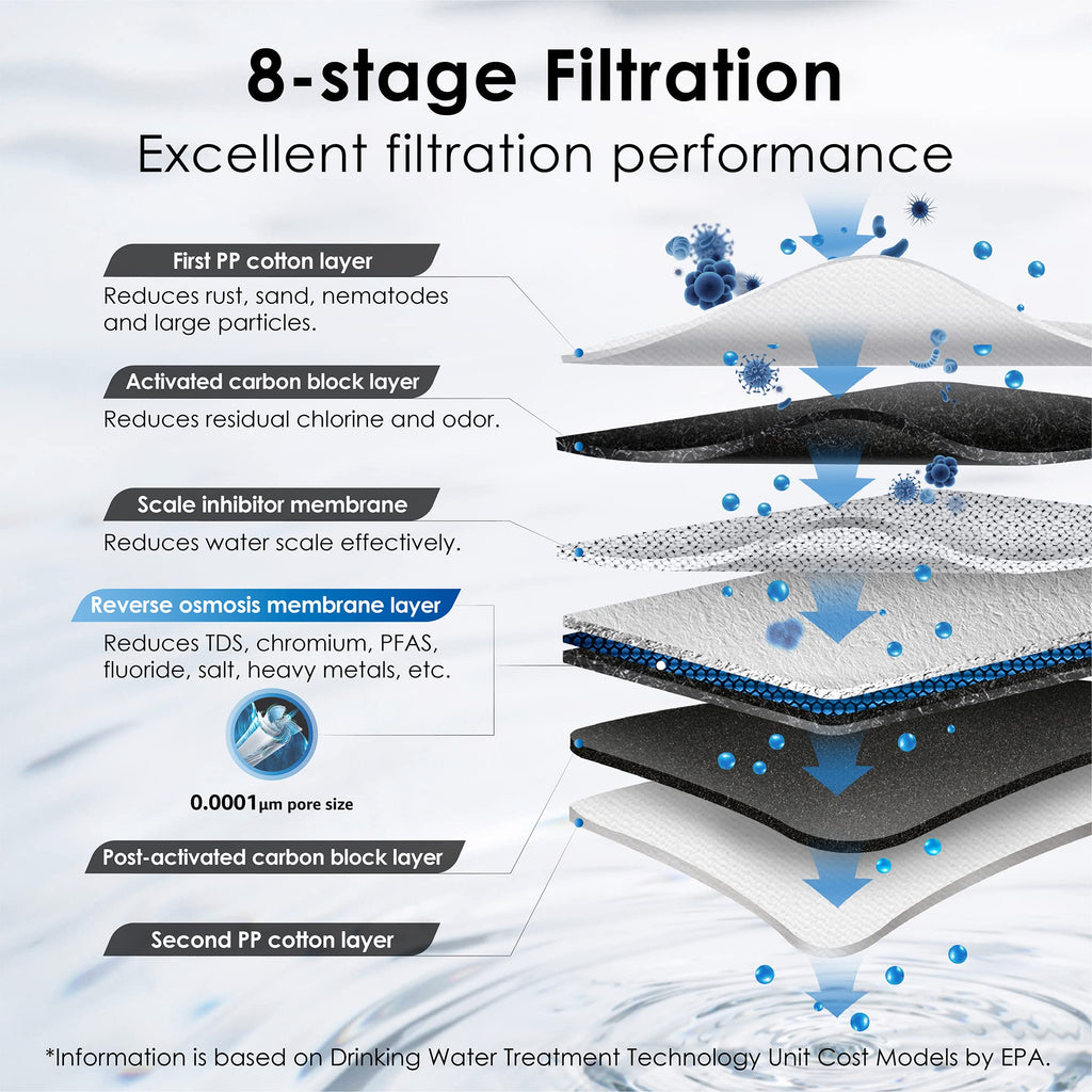 Waterdrop G3P600 Tankless Reverse Osmosis System image 2