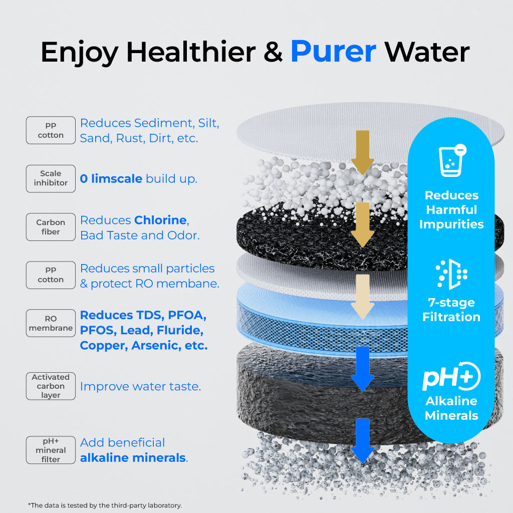 Waterdrop Alkaline Countertop CoreRO System C1SL