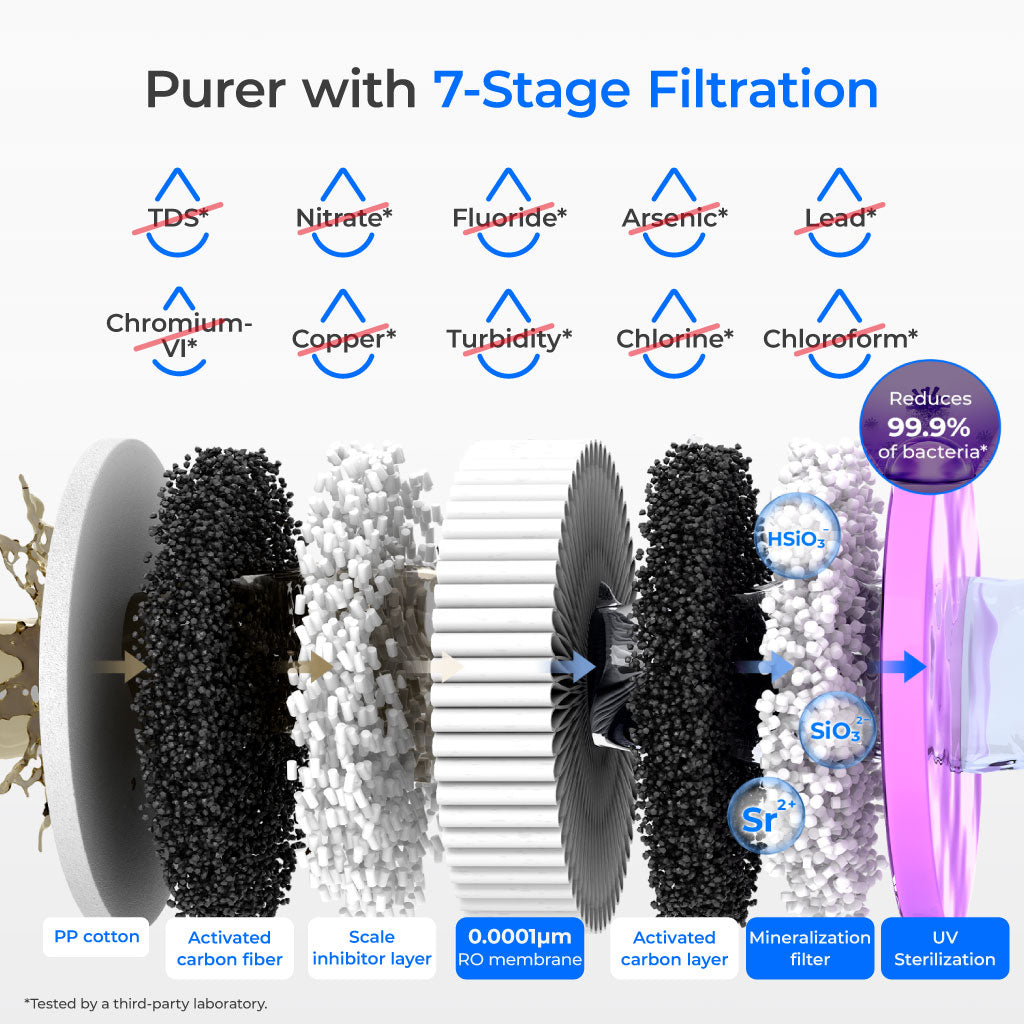 Waterdrop K19-HG Alkaline Instant Hot Water Reverse Osmosis System